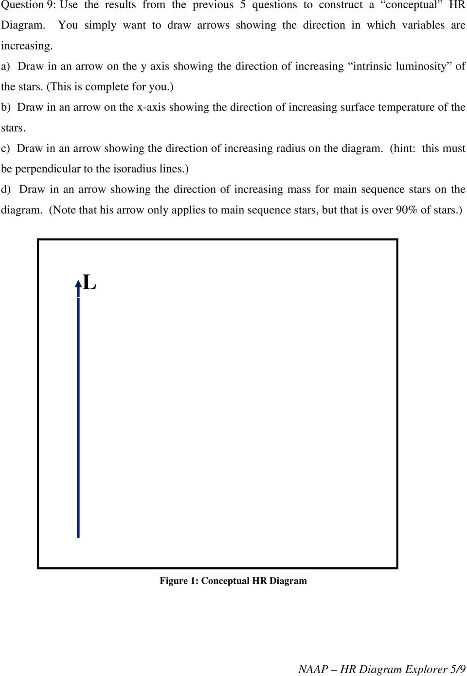 Hr Diagram Definition Hr Diagram Isoradius Lines Wiring Diagram Library