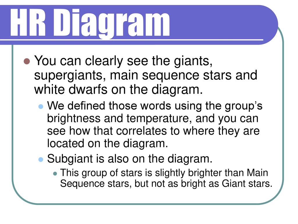 Hr Diagram Definition Unit 5 Stars Basic Star Information Electromagnetic Spectrum Ppt