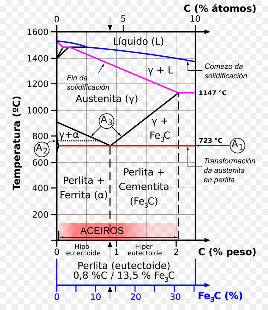 Iron Carbon Phase Diagram Diagram Text Png Download 19922270 Free Transparent Diagram Png