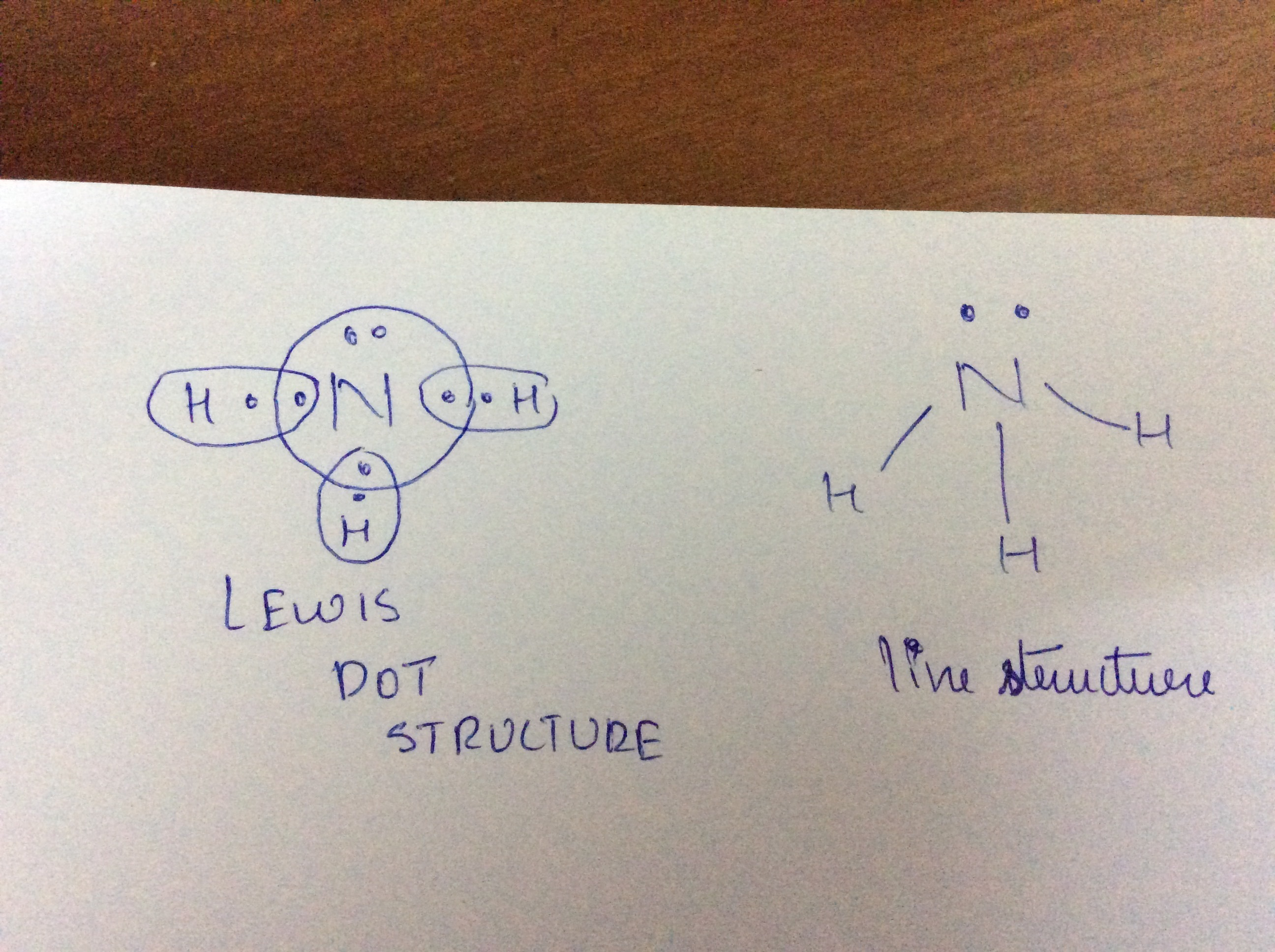 Lewis Dot Diagram For Nh3 Molecular Formula Of Ammonia Is Nh3 Draw Electron Dot And Line