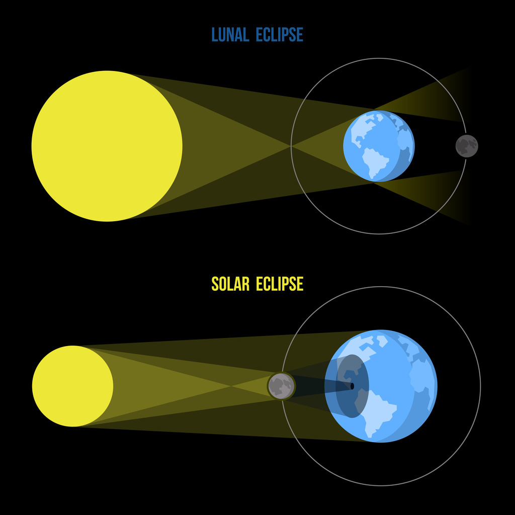 solar vs lunar eclipse