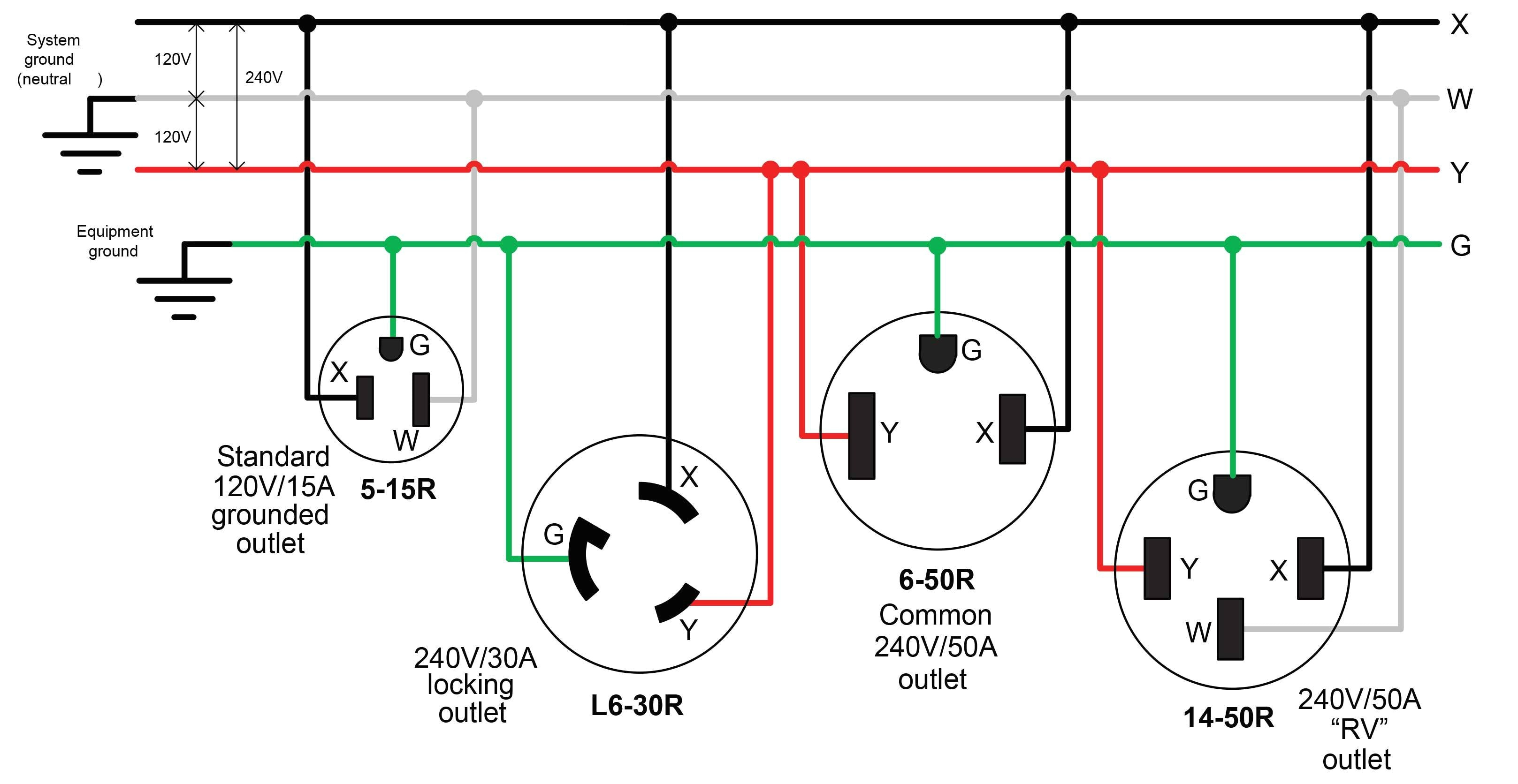 Lutron 3 Way Switch Wiring Diagram Wiring Diagram For 30 Amp 125 Volt Rv Receptacle Wiring Diagram Shw