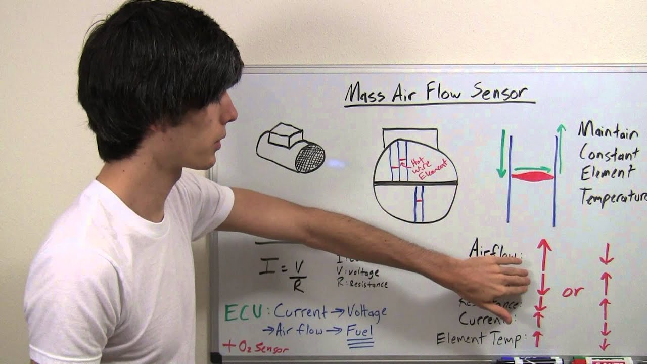 Mass Air Flow Sensor Wiring Diagram Mass Air Flow Sensor Hot Wire Explained