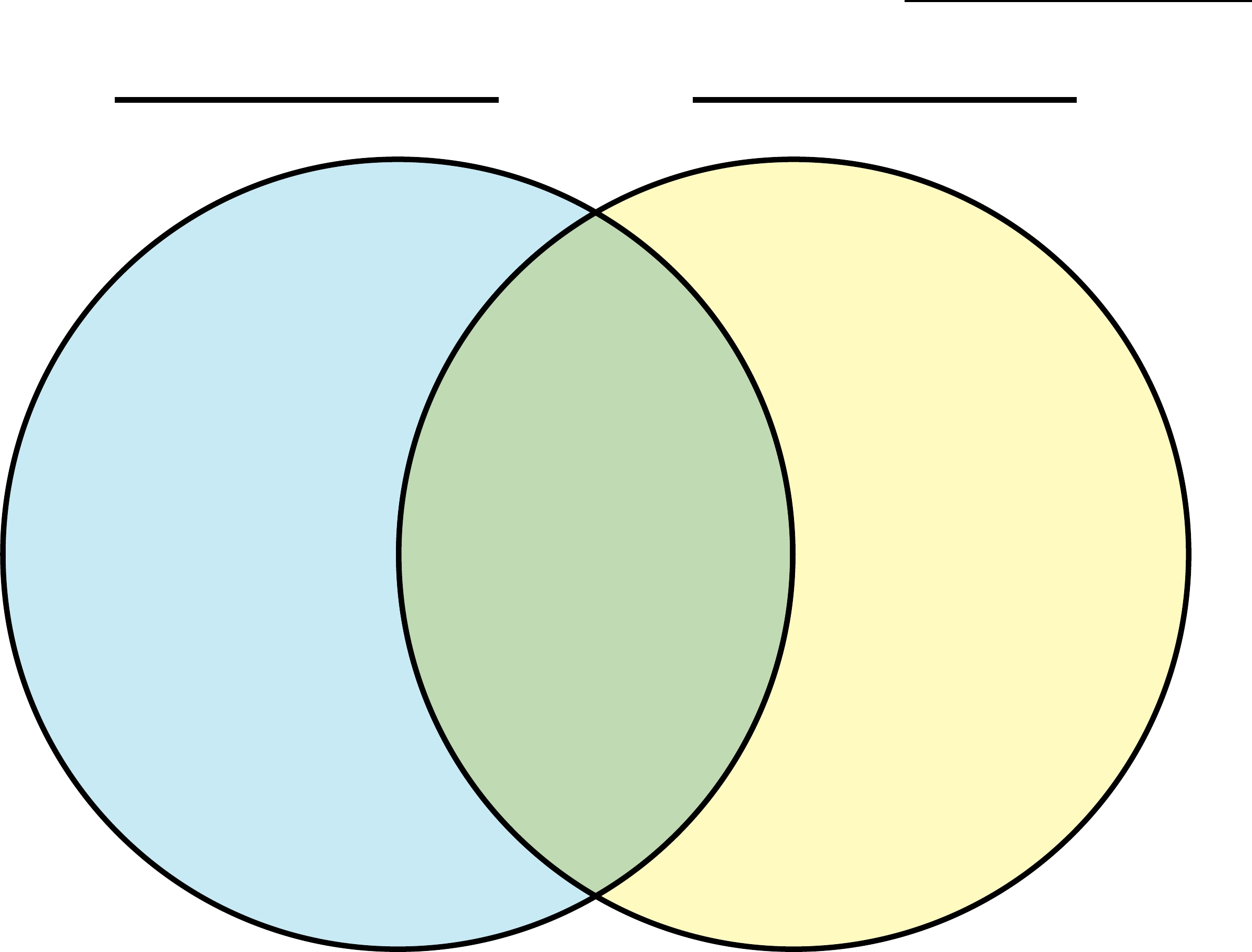 Mitosis Worksheet And Diagram Identification