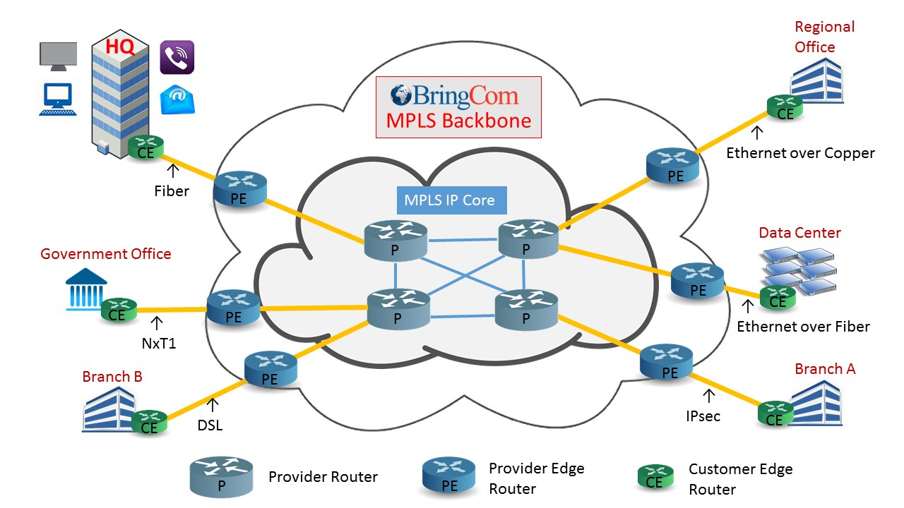 Mpls Network Diagram Mpls Services Bringcom Mpls Ethernet Sd Wan Networks Africa