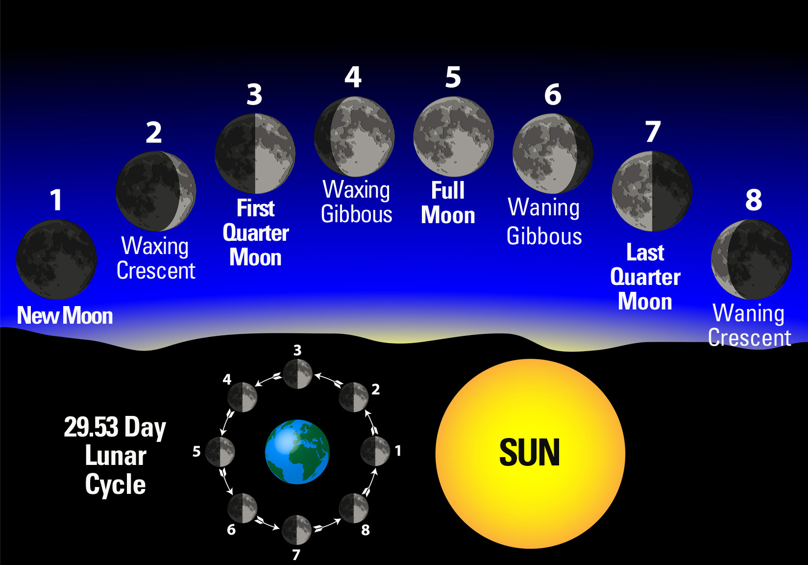 September New Moon 2024 Meaning Kenna Melodee