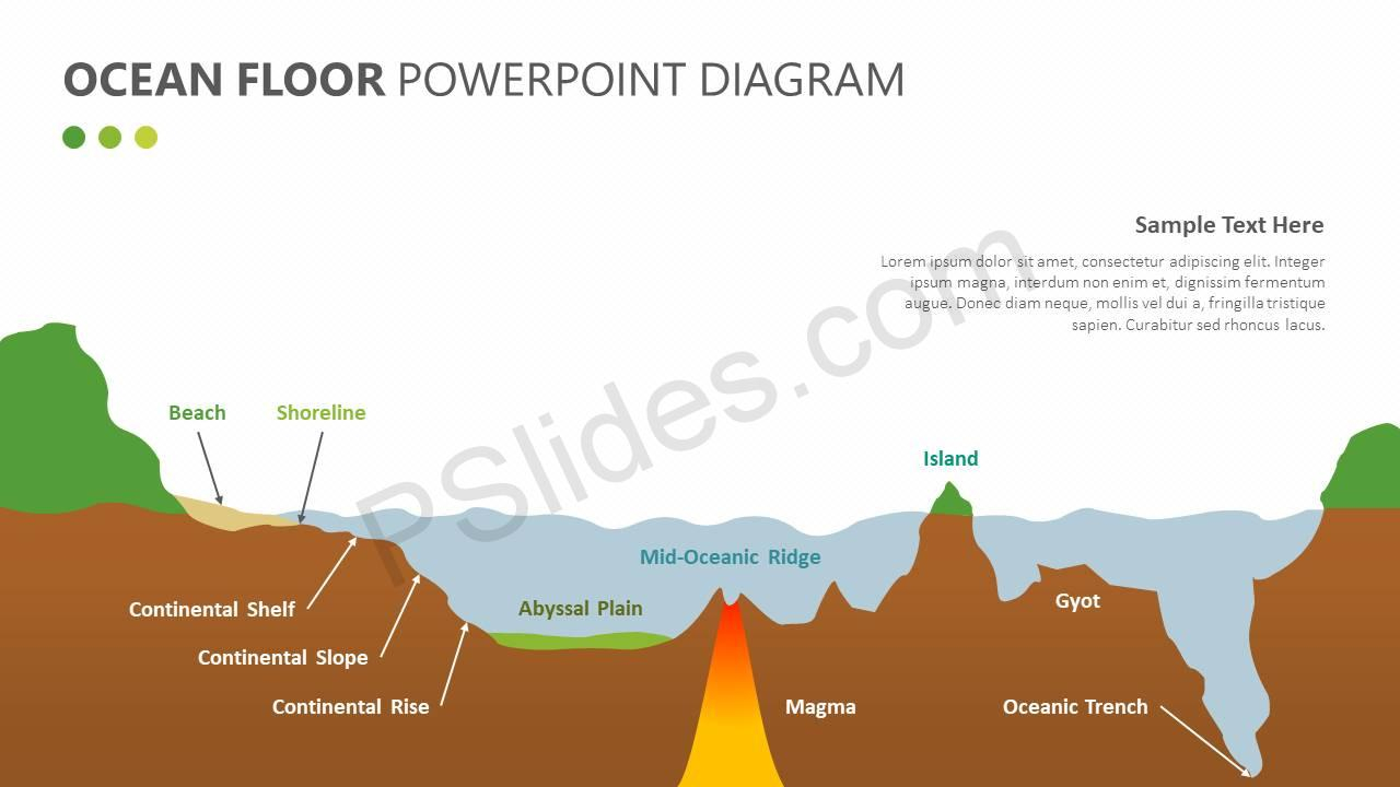 Ocean Floor Diagram Ocean Floor Powerpoint Diagram Pslides