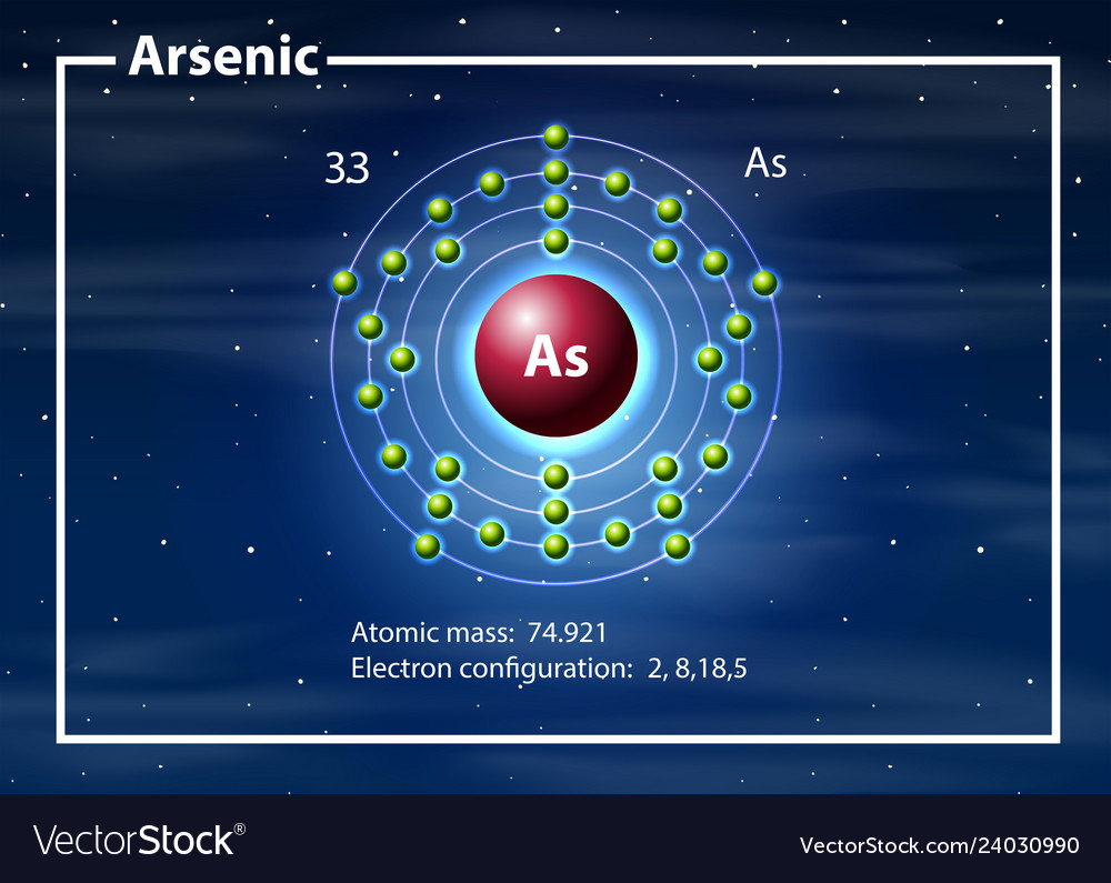 Orbital Diagram For Arsenic A Arsenic Atom Diagram