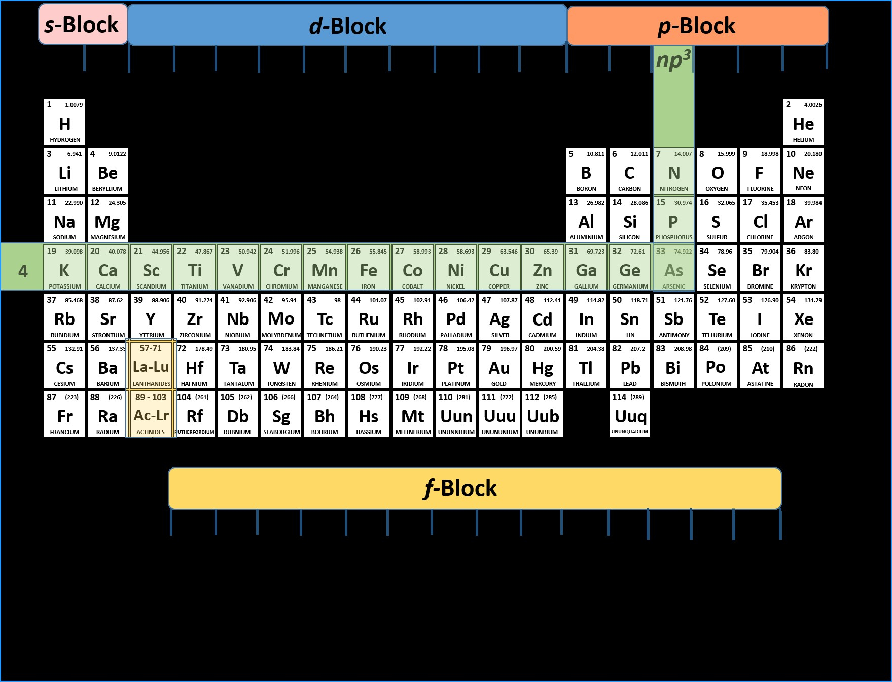 Orbital Diagram For Arsenic Spdf Periodic Table New Shorthand Orbital Diagram For Arsenic