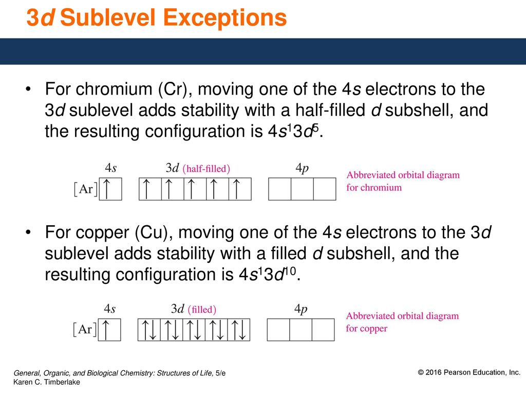 Orbital Diagram For Chromium 47 Electron Configurations Ppt Download