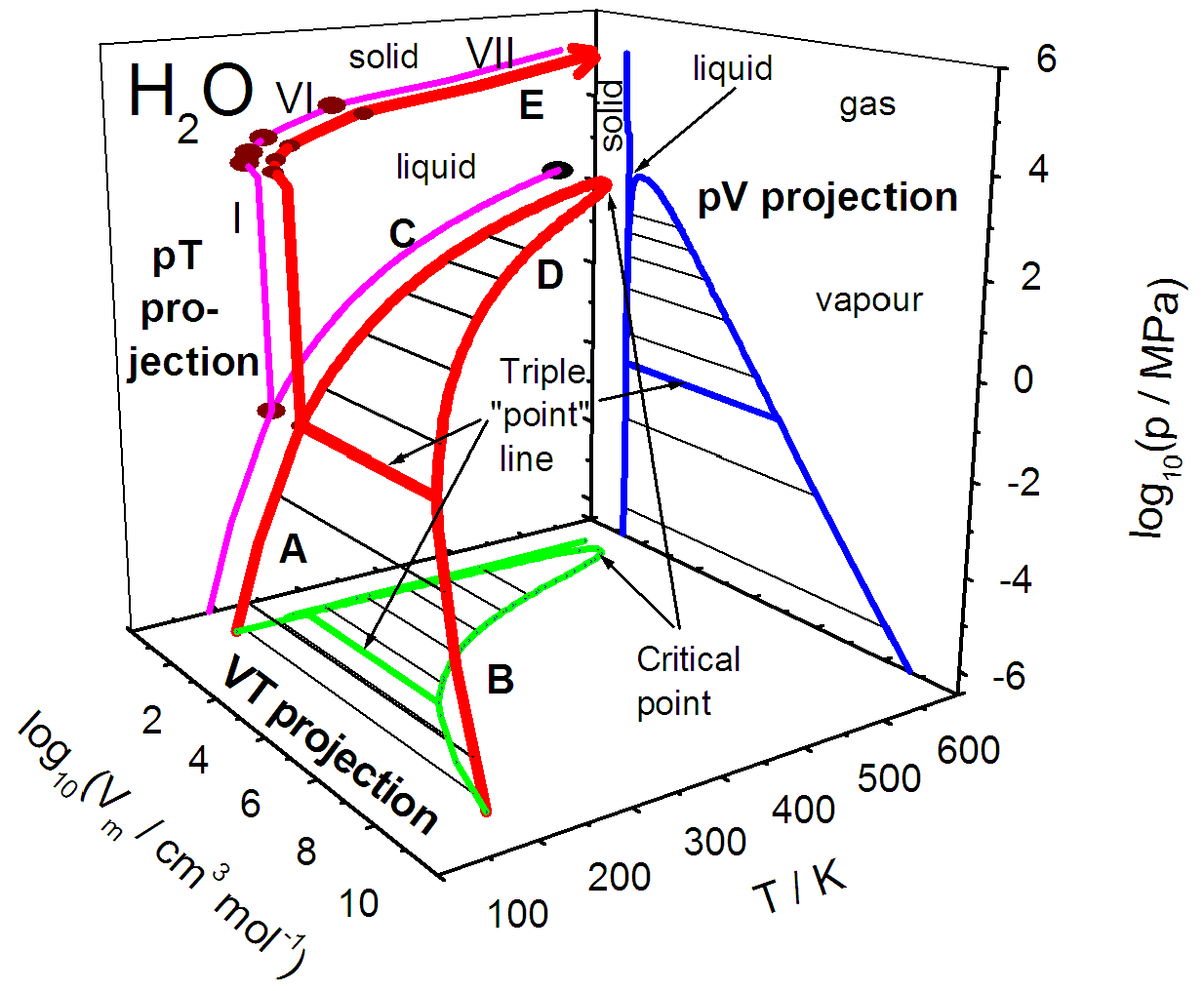 Phase Diagram Of Water 3d Phase Diagrams