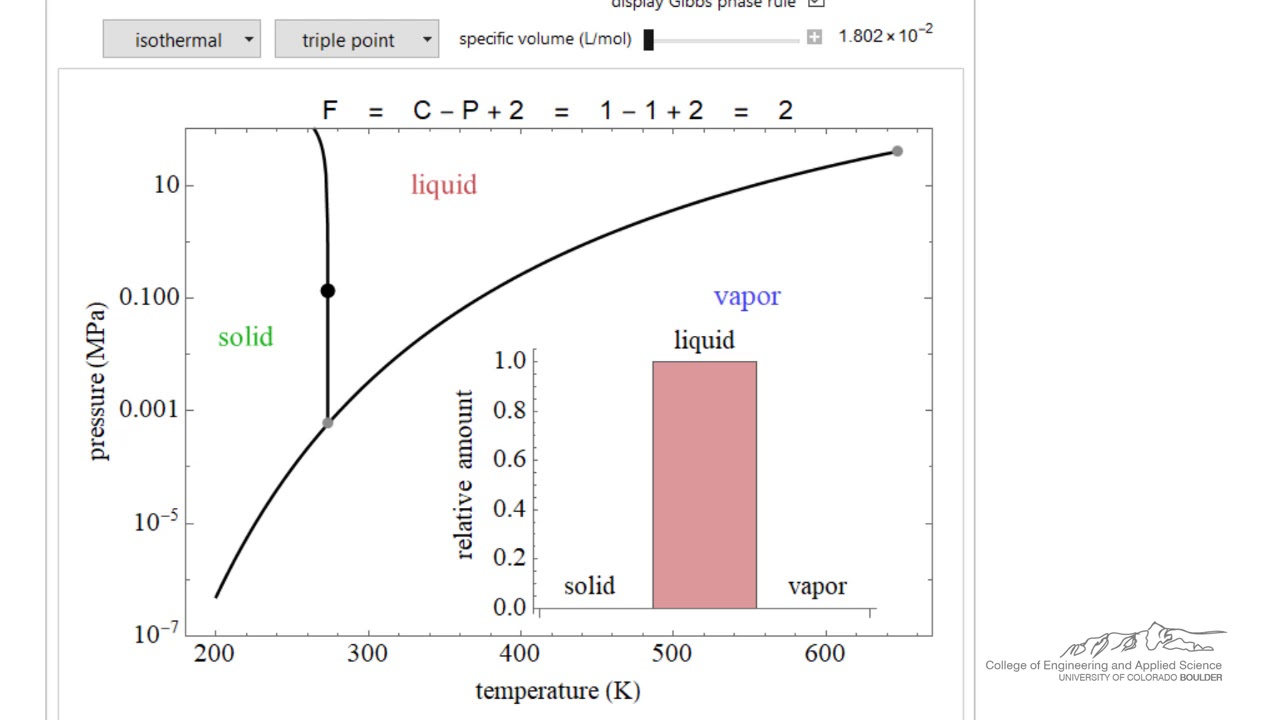 Phase Diagram Of Water Water Phase Behavior On A Pressure Temperature Diagram Interactive Simulation