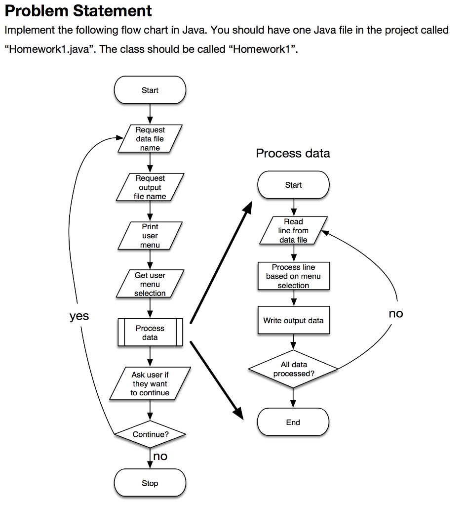 Process Flow Diagram Process Flow Diagram Java Wiring Diagram Sessions
