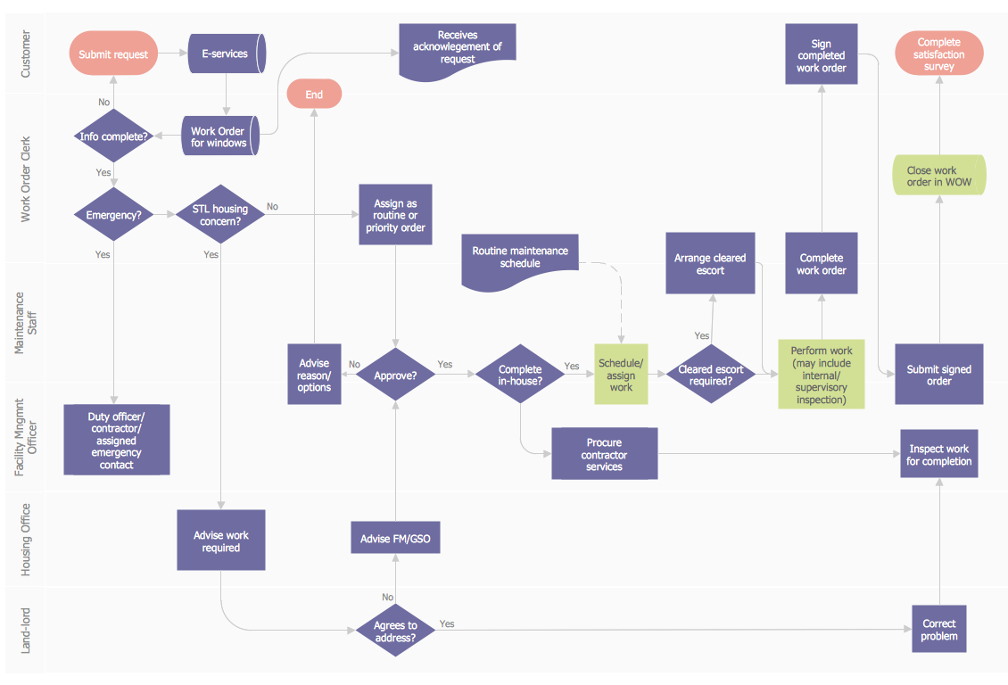 Process Flow Diagram Process Flow Diagram Meaning Wiring Diagram Bookmark