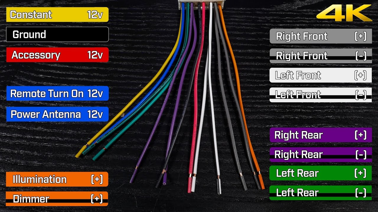 Radio Wiring Diagram Car Stereo Wiring Harnesses Interfaces Explained What Do The Wire Colors Mean