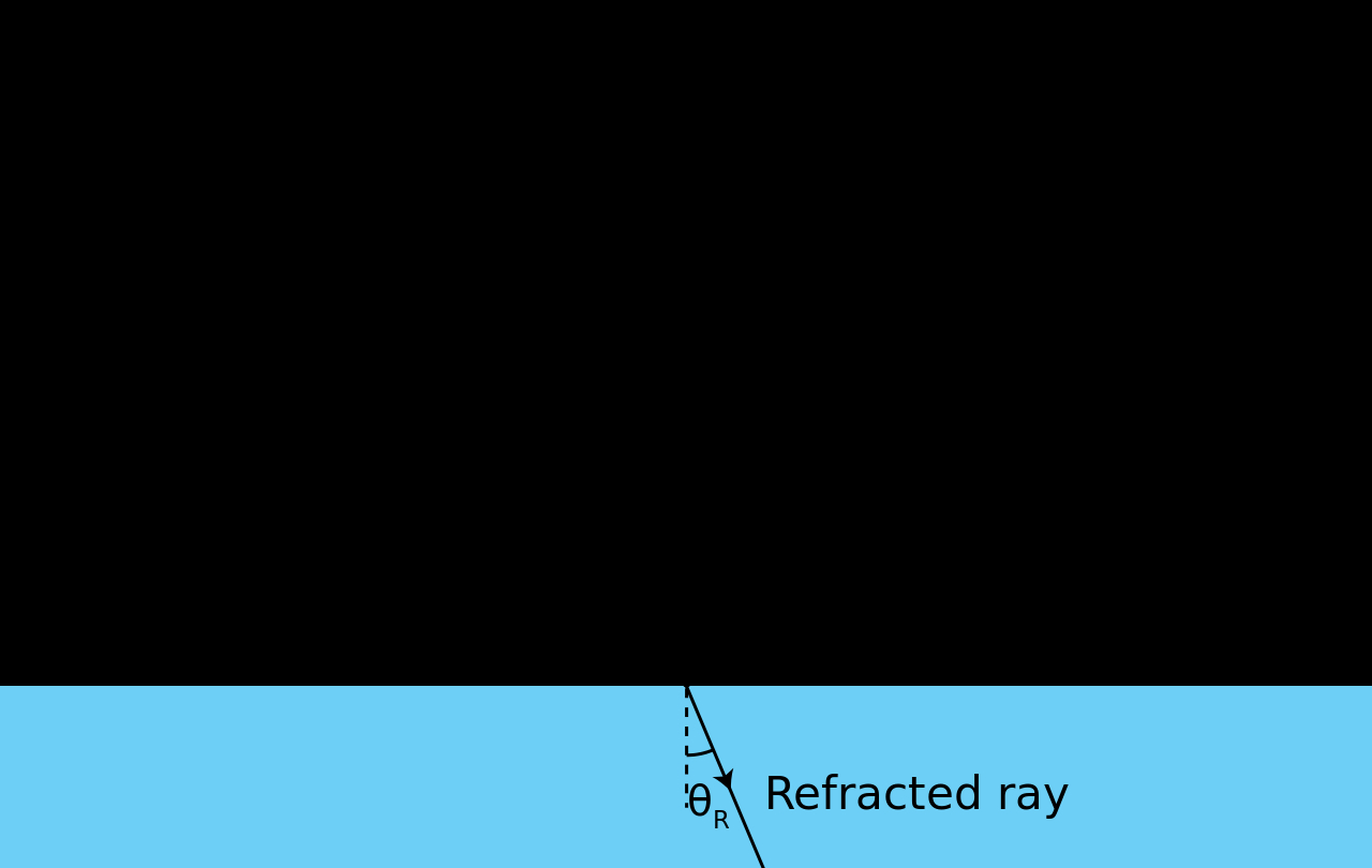 Ray Diagram Definition Fileray Optics Diagram Incidence Reflection And Refractionsvg