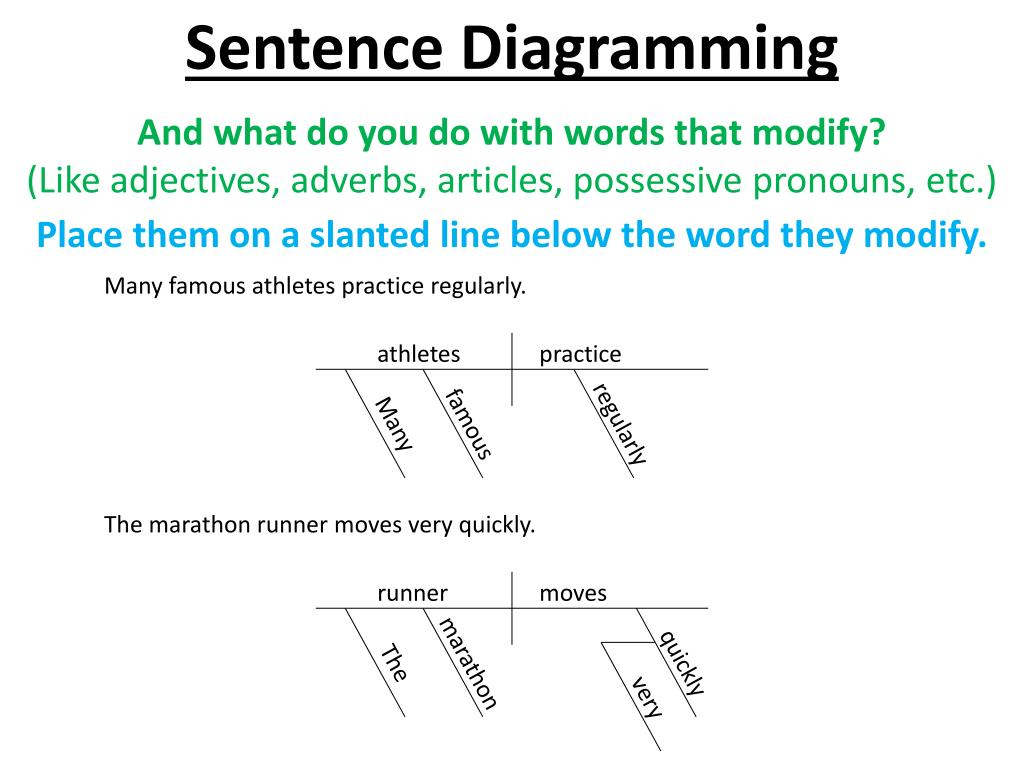 Sentence Diagramming Practice Exatin info