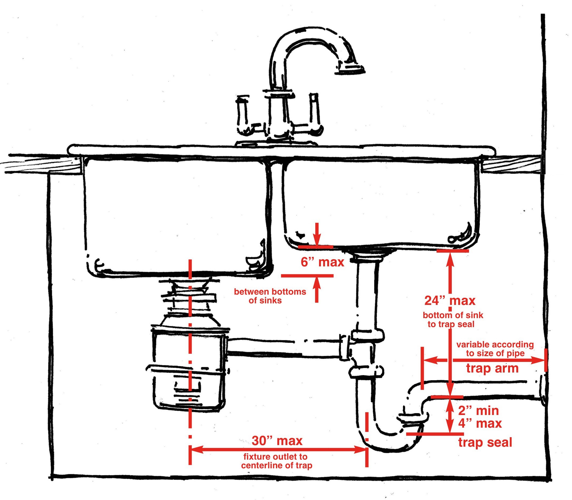 Diagram Of Under Sink Plumbing