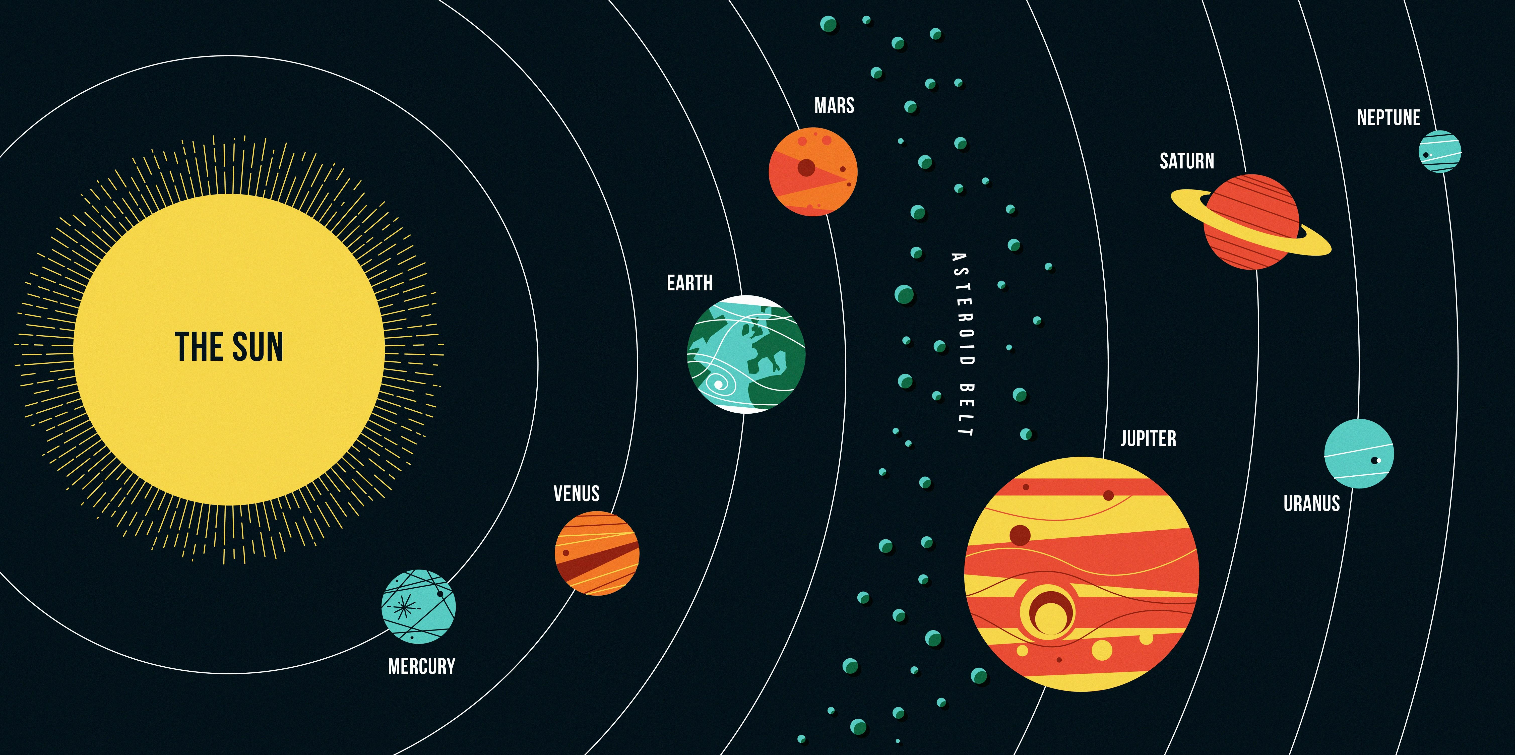 Solar System Diagram Diagram Of Solar System Earth And Space Pbs Learningmedia