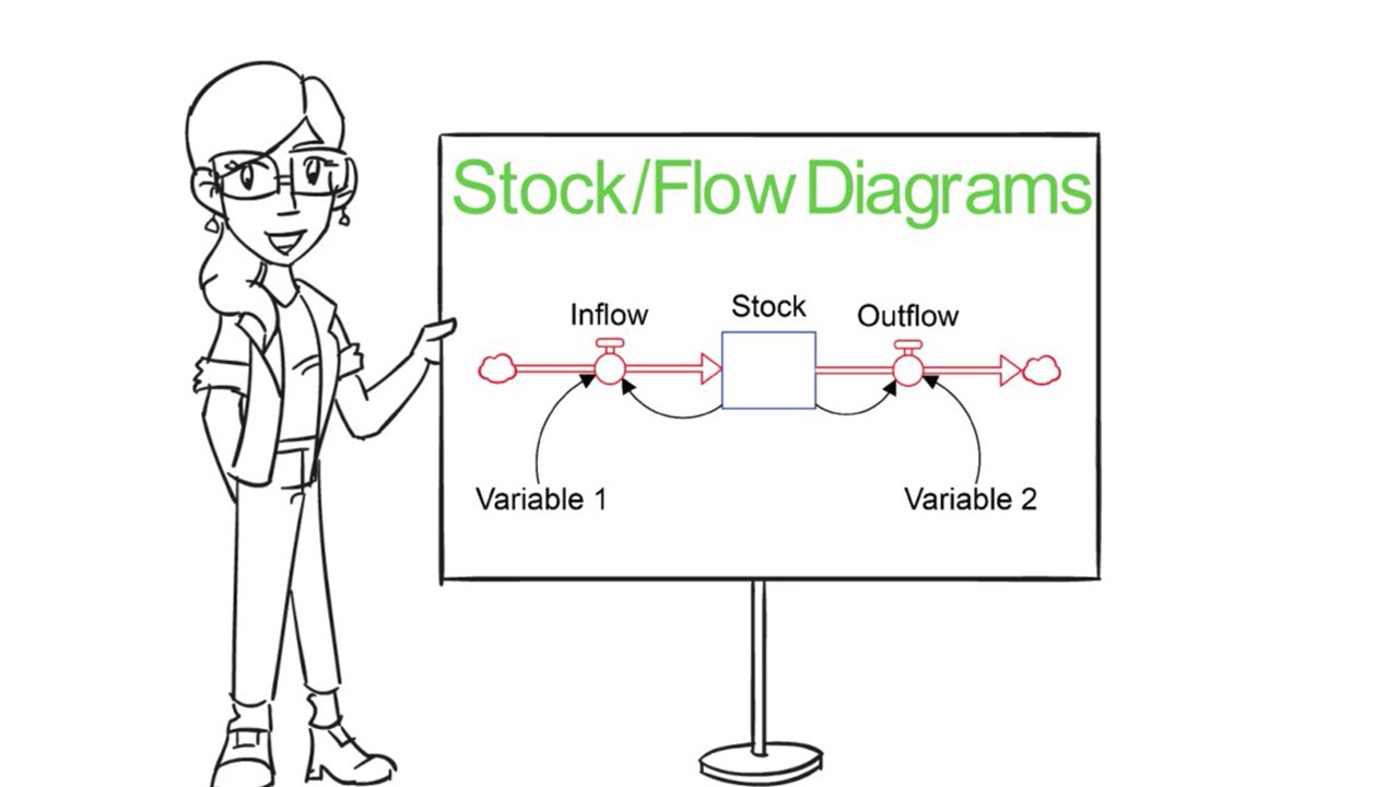 Stock And Flow Diagram Introduction To Stock Flow Diagrams