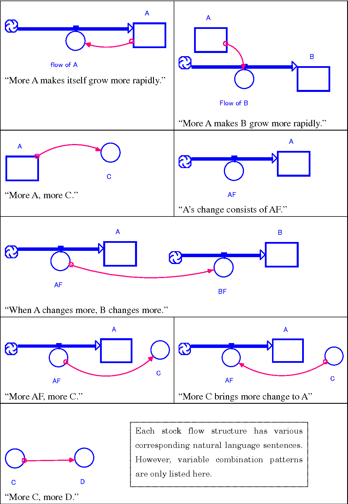 Stock And Flow Diagram Pdf Stock Flow Diagram Making With Incomplete Information About