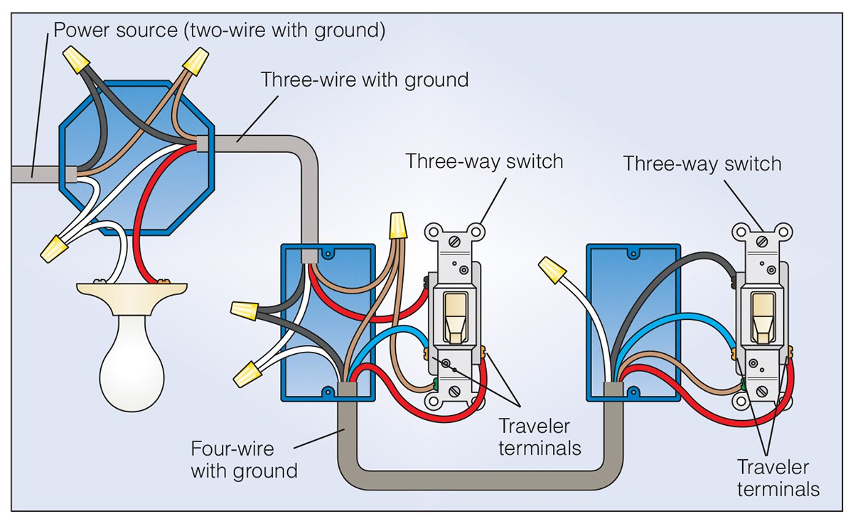 Three Way Switch Diagram How To Wire A 3 Way Light Switch Family Handyman