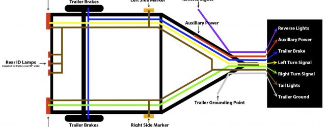 Trailer Archives