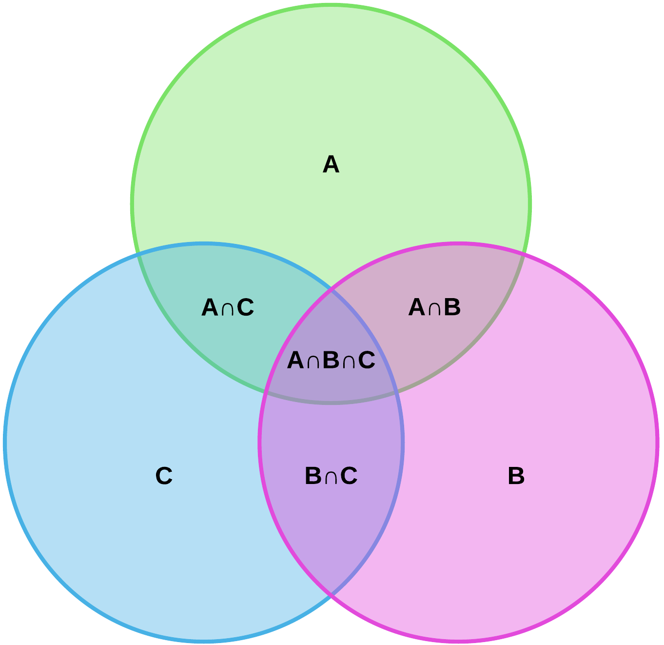 Shading Venn Diagrams 3 Sets