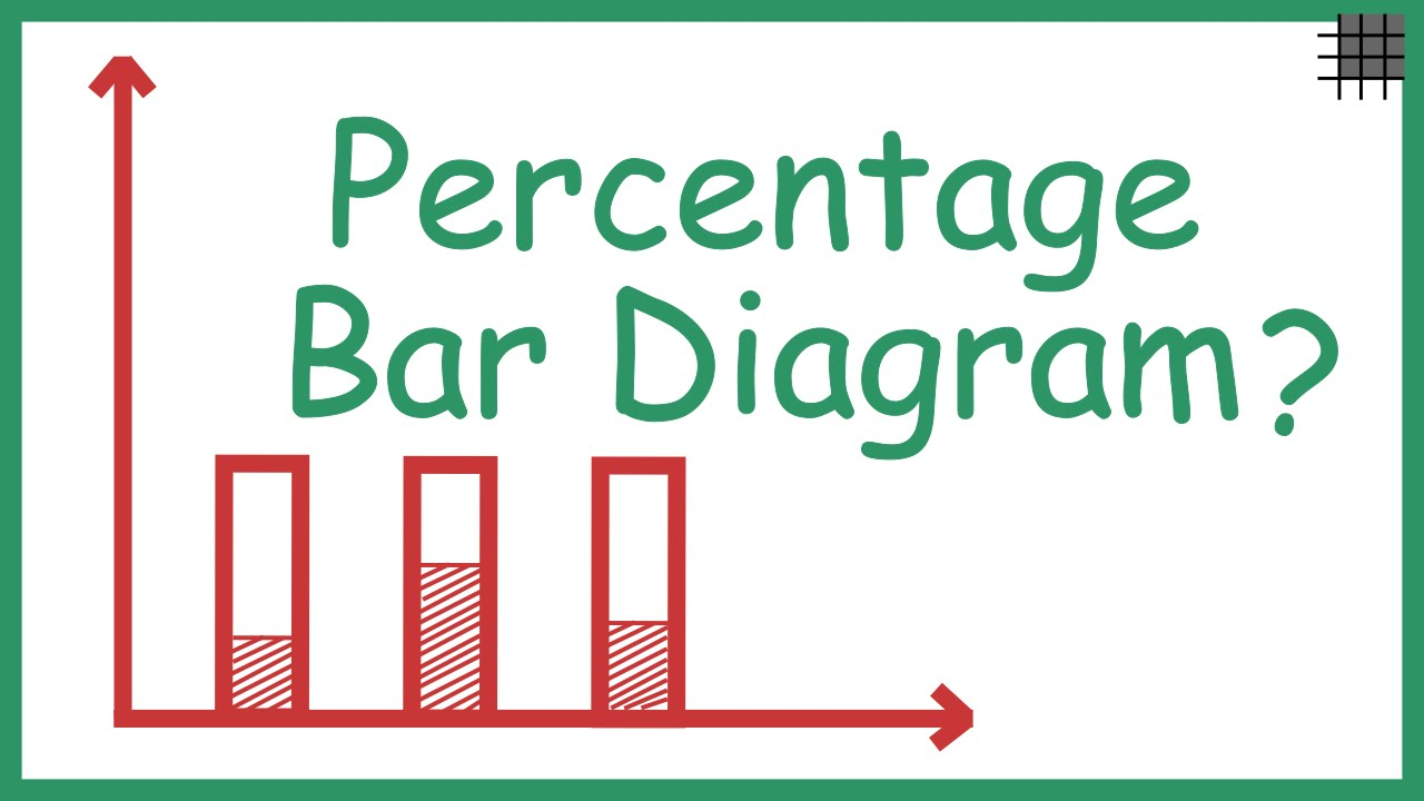 What Is A Bar Diagram What Is A Percentage Bar Diagram