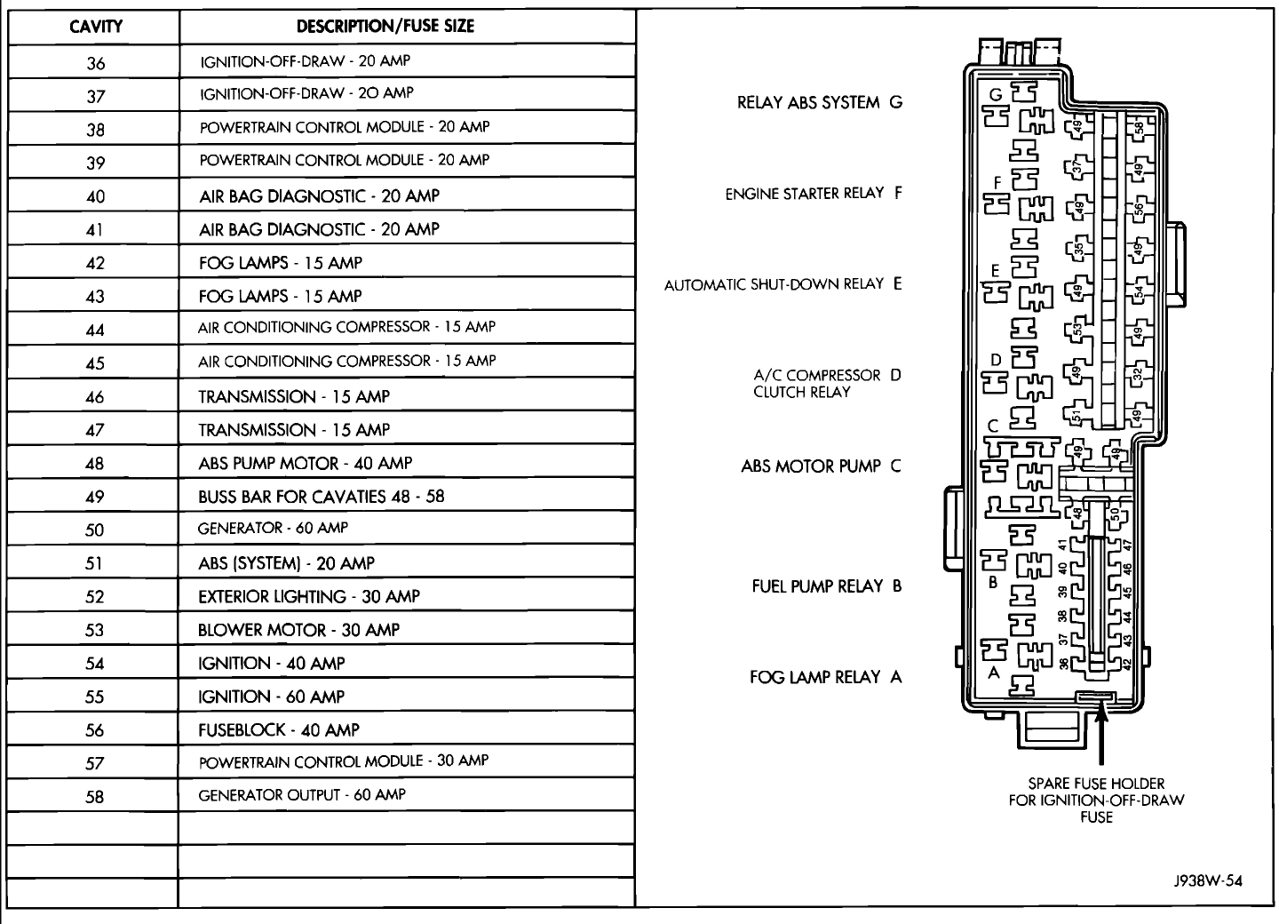 1996 Jeep Cherokee Fuse Box Diagram 1996 Jeep Cherokee Fuse Box Diagram Repair Manual