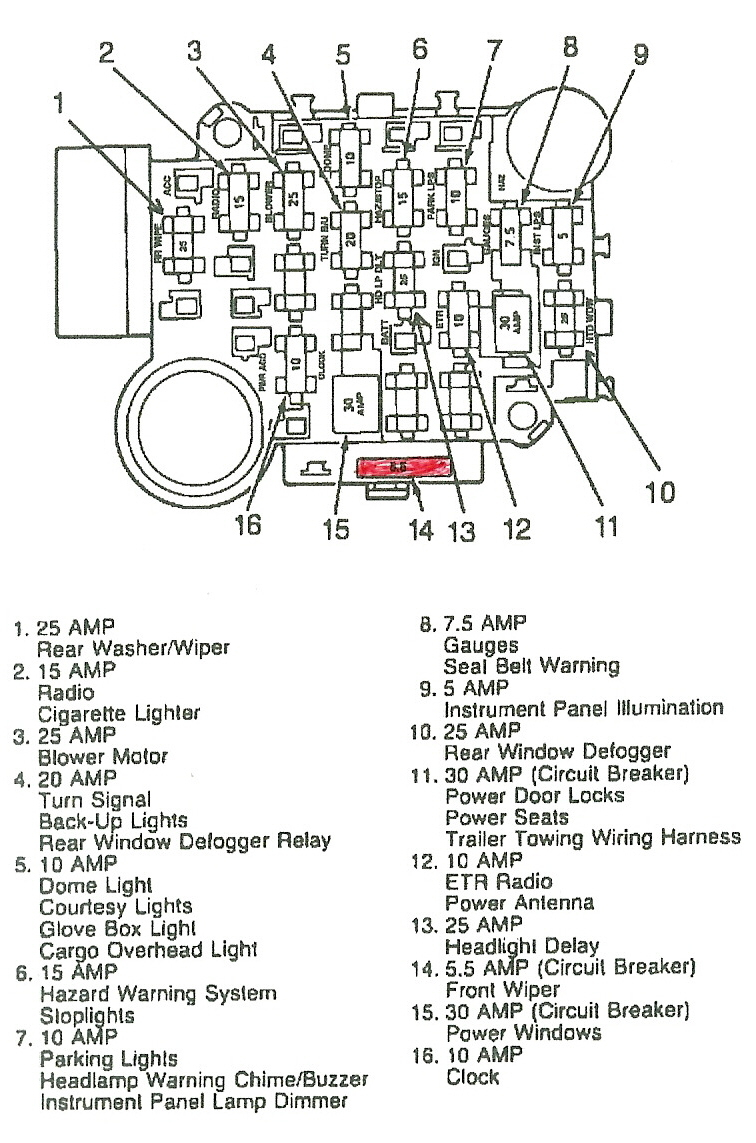 1996 Jeep Cherokee Fuse Box Diagram 96 Jeep Cherokee Fuse Diagram Wiring Diagram Library