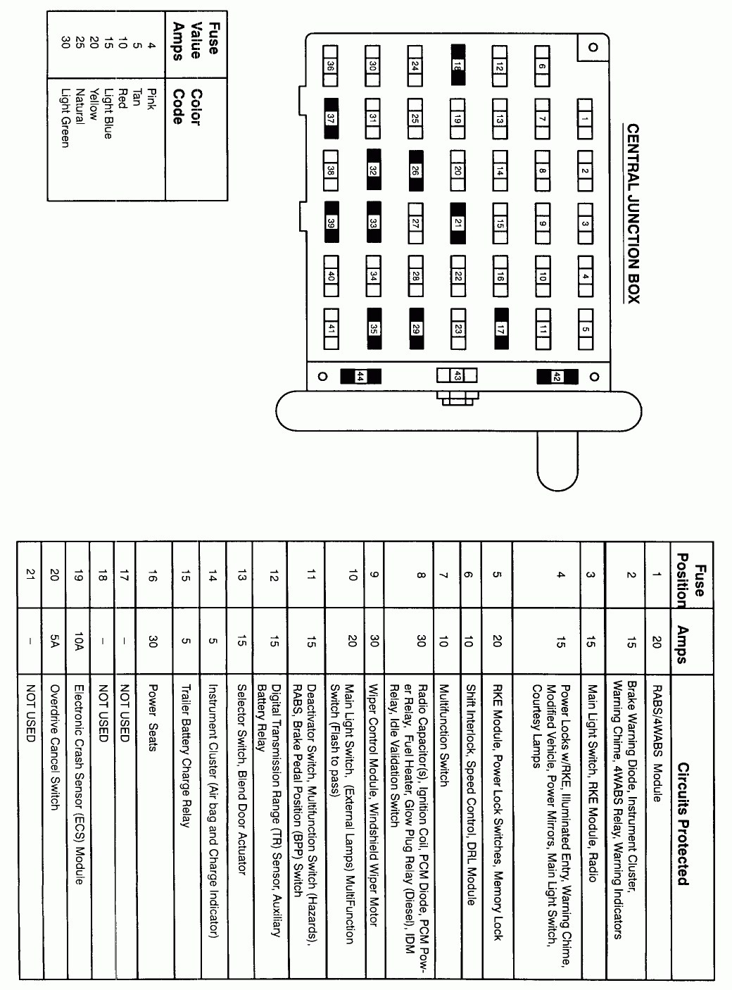 1999 Ford Expedition Fuse Box Diagram Can You Send Me A Diagram For A1999 E350 Fuse Panel Wiring Diagram