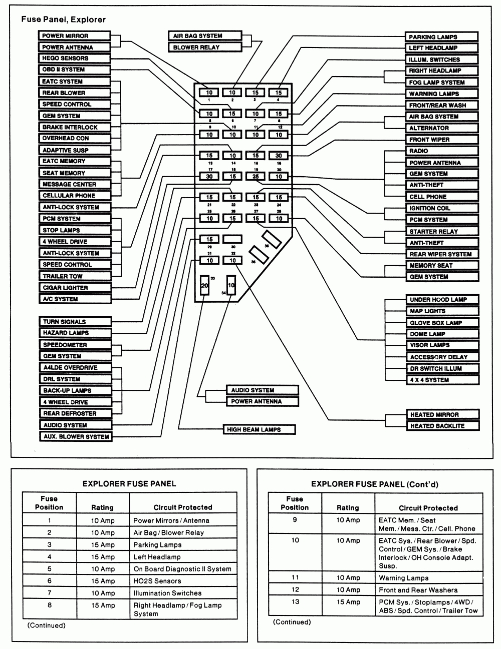 1999 Ford Expedition Fuse Box Diagram Fuse Box Diagram For 1999 Ford Explorer Preview Wiring Diagram