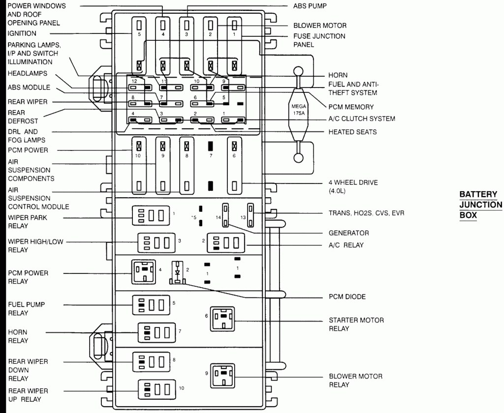 1999 Ford F150 Fuse Diagram 1999 F150 Fuse Diagram Heater Today Diagram Database