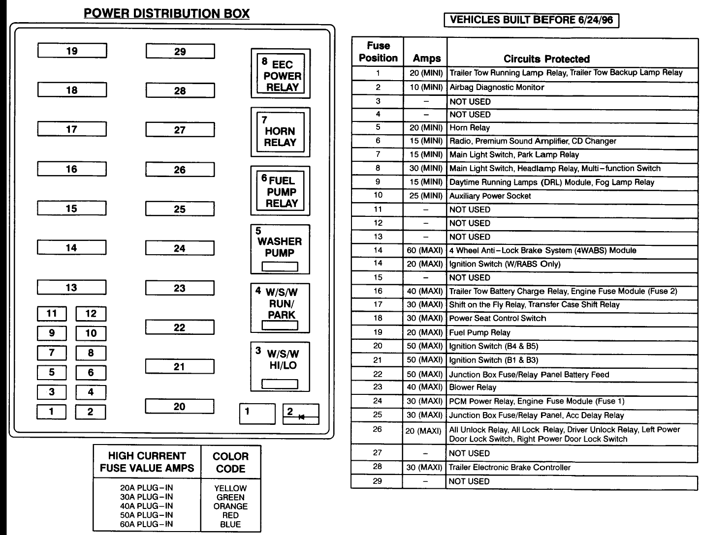1999 Ford F150 Fuse Diagram 1999 Ford F 150 Alternator Fuse Diagram Wiring Diagram Directory
