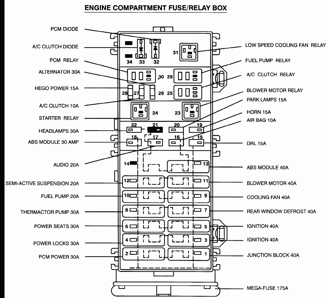 1999 Ford F150 Fuse Diagram 1999 Ford F150 Fuse Box Diagram 4 Wheel Drive Wiring Library