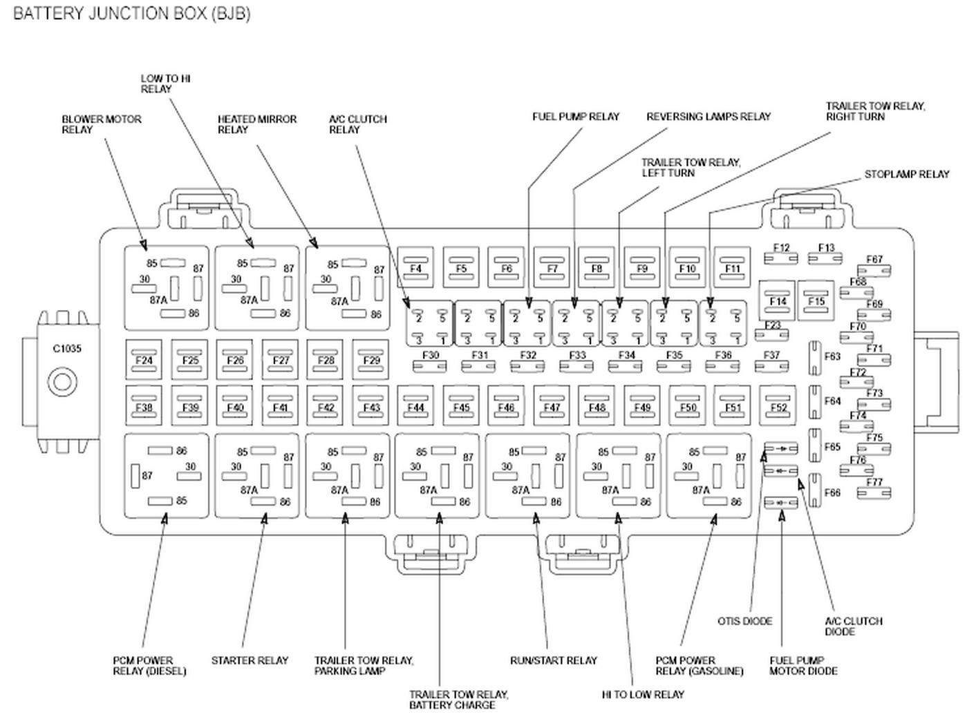 1999 Ford F150 Fuse Diagram 2011 Ecoboost F150 Fuse Diagram Wiring Diagram Secrets