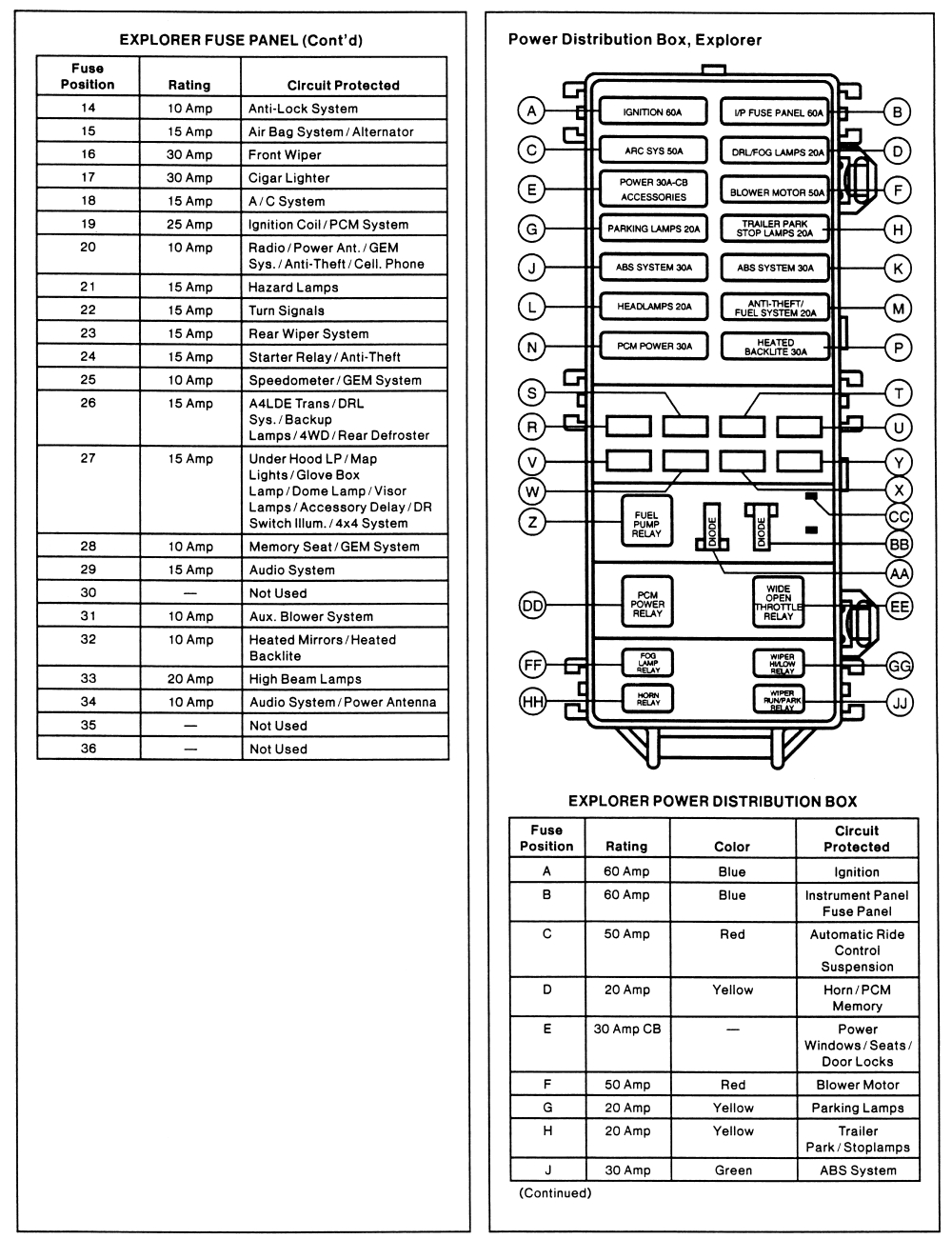 1999 Ford F150 Fuse Diagram 99 Explorer Fuse Diagram Wiring Diagram Project
