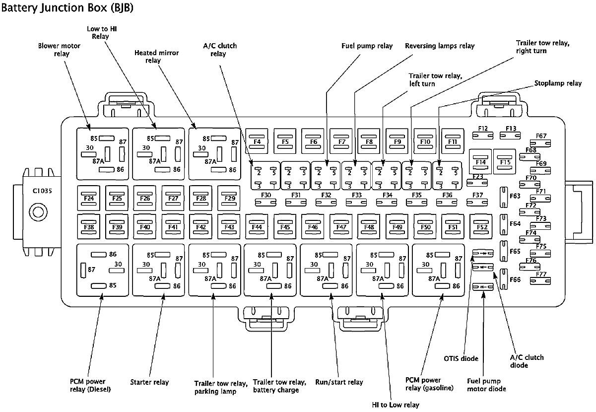 1999 Ford F150 Fuse Diagram 99 F150 Fuse Panel Diagram Repair Manual
