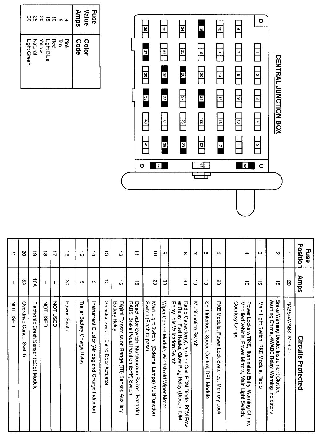1999 Ford F150 Fuse Diagram Ford Econoline Fuse Diagram Wiring Diagram Review