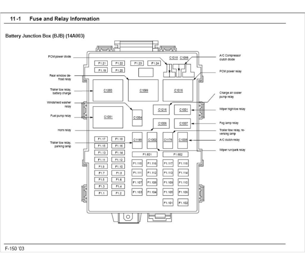 1999 Ford F150 Fuse Diagram Ford F150 Fuse Box Guide Wiring Diagram