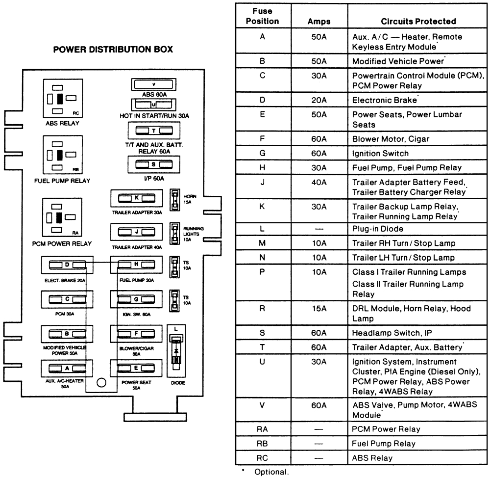 1999 Ford F150 Fuse Diagram Ford Fuse Diagram Wiring Diagram Article