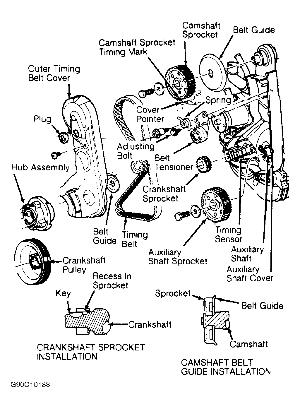 2001 Ford Taurus Belt Diagram Ford Ranger Cooling System Diagram Wiring Diagrams Dash