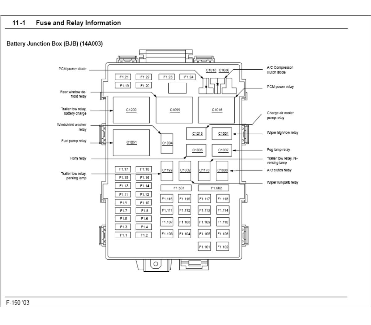 2002 F150 Fuse Box Diagram Fuse Box Diagram For 2000 Ford Truck Wire Management Wiring Diagram