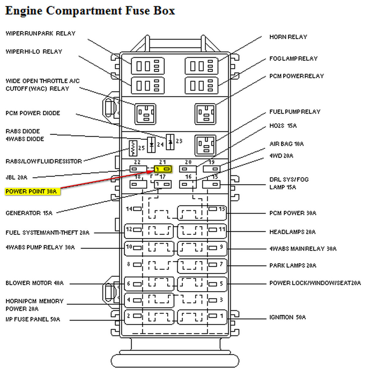 2002 F150 Fuse Box Diagram Fuse Panel Diagram Wiring Diagram Library