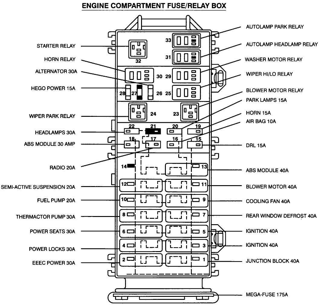 2002 Ford Ranger Fuse Diagram Ford Taurus Fuse Panel Diagram Wiring Diagram Section