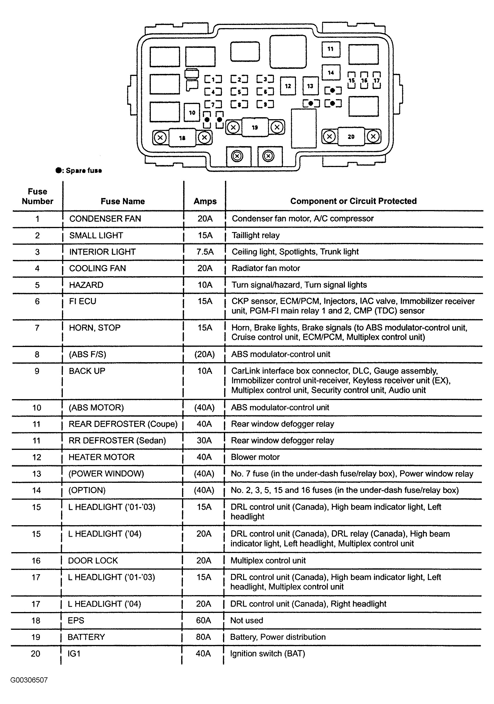 2005 Honda Accord Fuse Box Diagram 2005 Honda Accord Fuse Panel Diagram Wiring Diagram Sessions