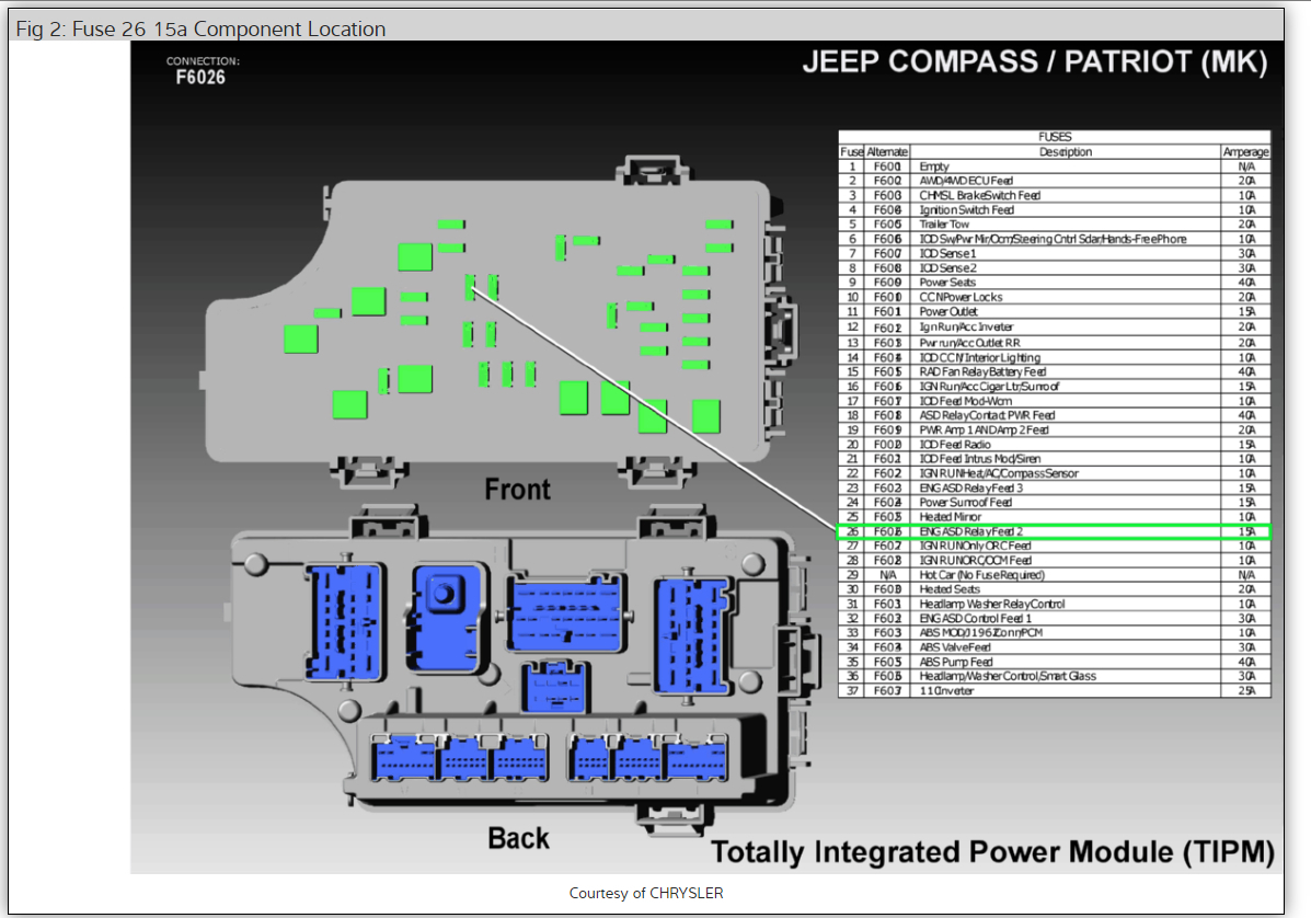 2005 Jeep Grand Cherokee Fuse Diagram Box On Jeep Patriot In Addition 2005 Jeep Grand Cherokee Belt