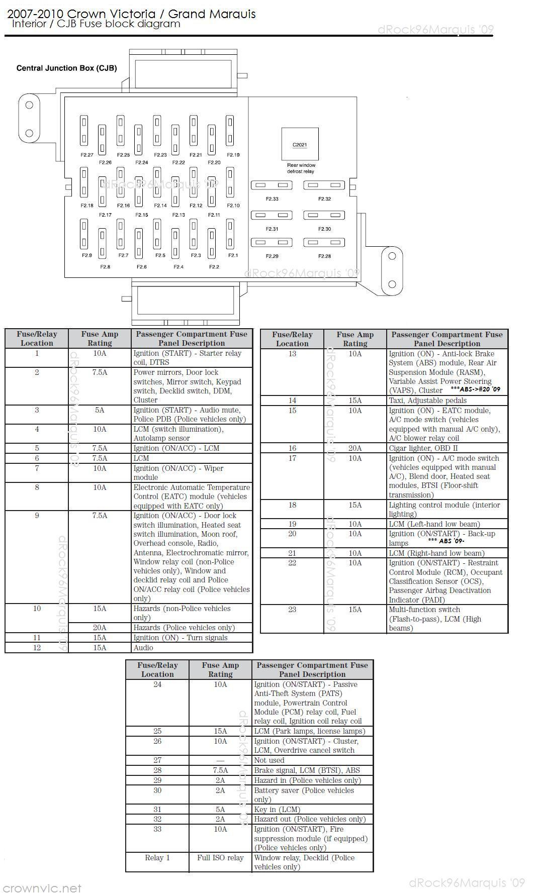 2006 Ford Fusion Fuse Box Diagram 2006 Ford Crown Victoria Fuse Panel Diagram Wiring Diagram Work