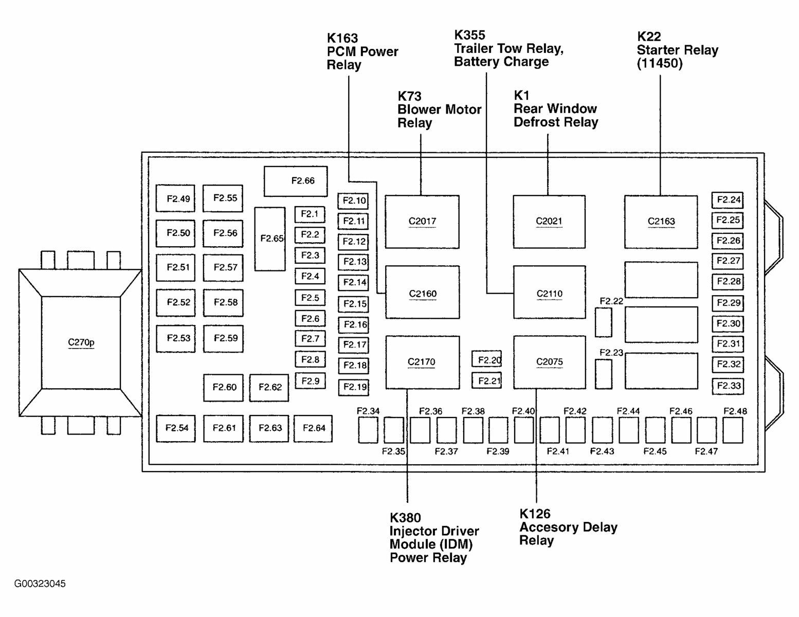 2006 Ford Taurus Fuse Box Diagram 2006 F350 Fuse Panel Diagram Wiring Diagram Section